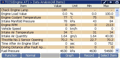 Sample scan data